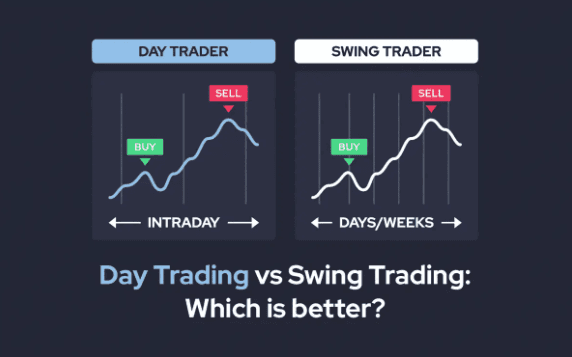 Swing Trading vs. Day Trading: Which Is Right for You? | Green Red Candle